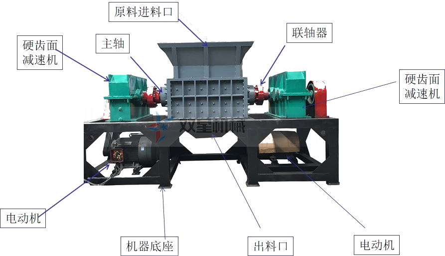 <a href='http://www.ji-guang.cn/1/19.html' target='_blank'><span>雙軸撕碎機</span></a>