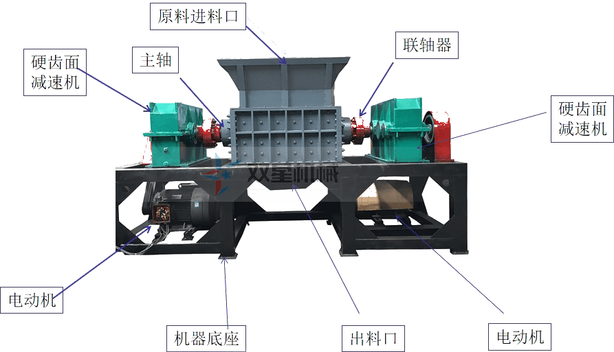 <a href='http://www.ji-guang.cn/1/102.html' target='_blank'><span>廢鋁撕碎機</span></a>結構圖