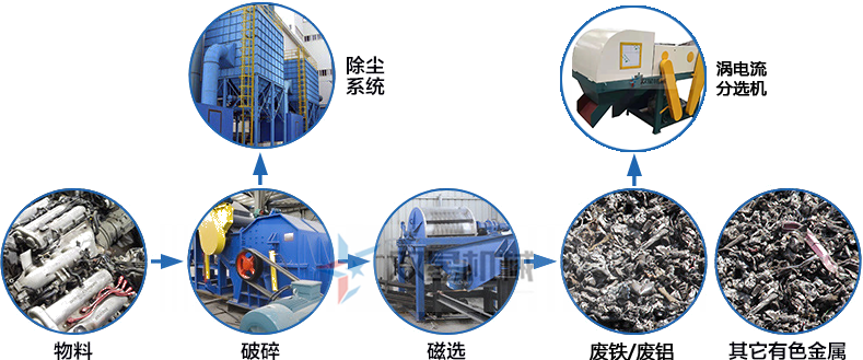 <a href='http://www.ji-guang.cn/1/102.html' target='_blank'><span>廢鋁撕碎機</span></a>