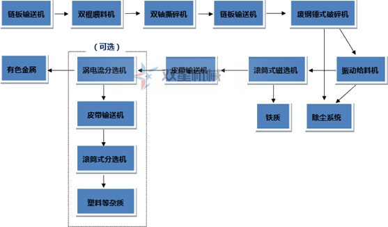 <a href='http://www.ji-guang.cn/4/22.html' target='_blank'><span>垃圾撕碎機</span></a>分選