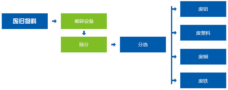 <a href='http://www.ji-guang.cn' target='_blank'><span>金屬撕碎機</span></a>
