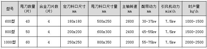 <a href='http://www.ji-guang.cn/4/26.html' target='_blank'><span>木材撕碎機</span></a>型號及技術參數