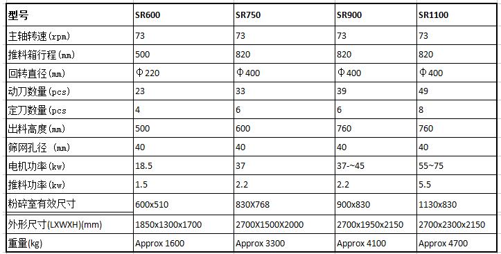 <a href='http://www.ji-guang.cn/1/504.html' target='_blank'><span>單軸撕碎機(jī)</span></a>型號(hào)參數(shù)