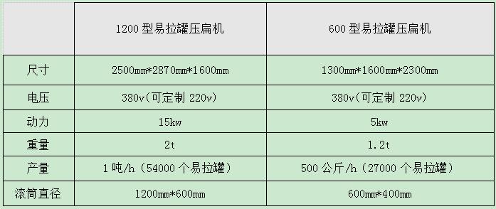 <a href='http://www.ji-guang.cn/2/312.html' target='_blank'><span>易拉罐壓扁機</span></a>型號參數