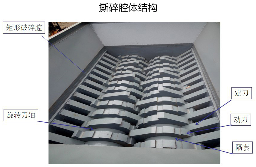 壓塊撕碎機撕碎腔體結構