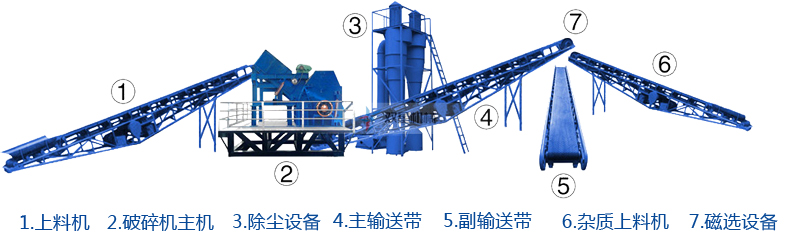 鋁鑄件破碎機生產線流程
